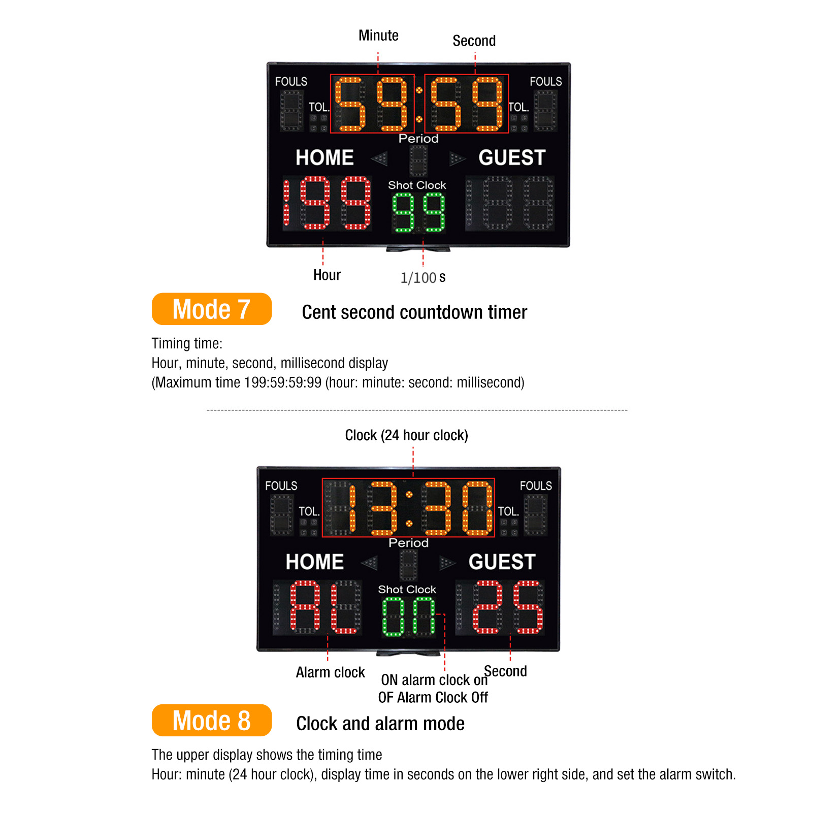 Nowa Cyfrowa Tablica Wyników d – Scoreboard Digital recenzja i cena